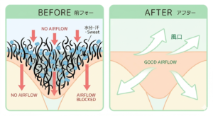 VIO脱毛前後の通気性と蒸れ解消の比較図解。